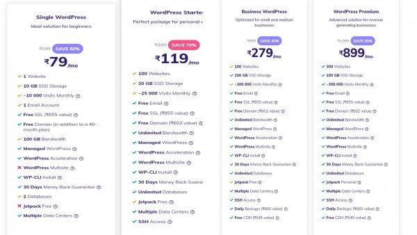 WordPress Hosting