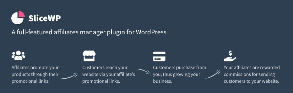 Free Affiliate Plugins for WordPress,best affiliate plugin for WordPress,Why Do You Need Affiliate Plugins for wordpress